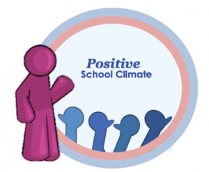 Climate